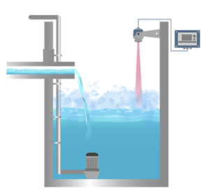 Endress & Hauser Level